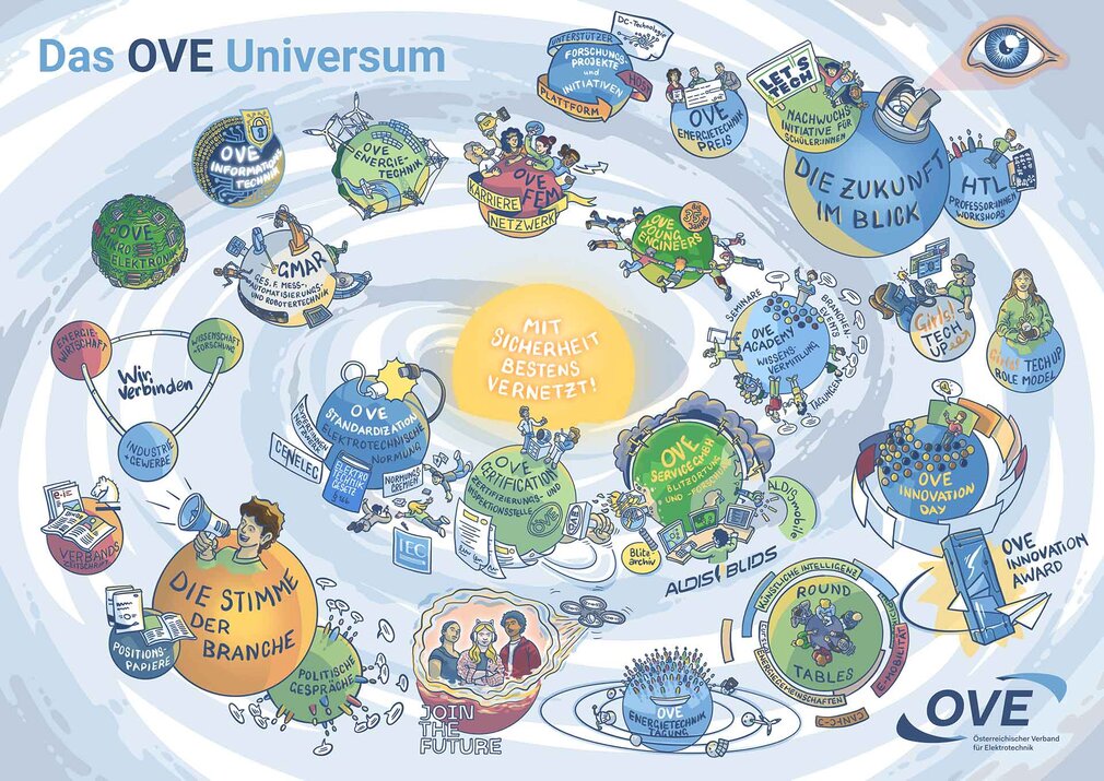OVE Universum
