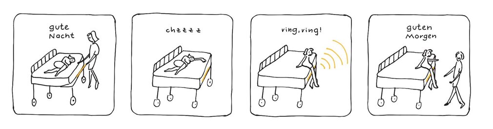 AAL, Sensormatte, Bucinator, Zeichnung, Abfolge Alarm